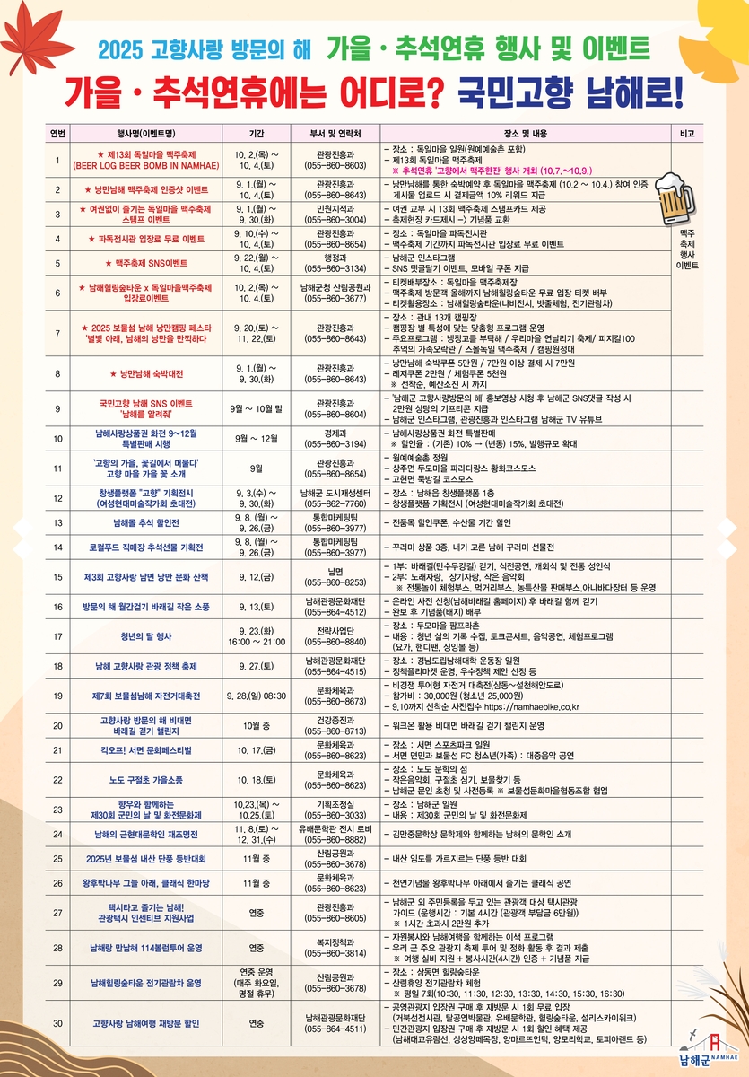 남해군, 가을·추석연휴 맞이 관광문화행사 '풍성'