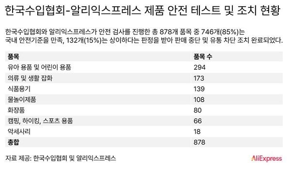 [PRNewswire] 알리익스프레스, 한국수입협회와 1년간 협업 성과 발표
