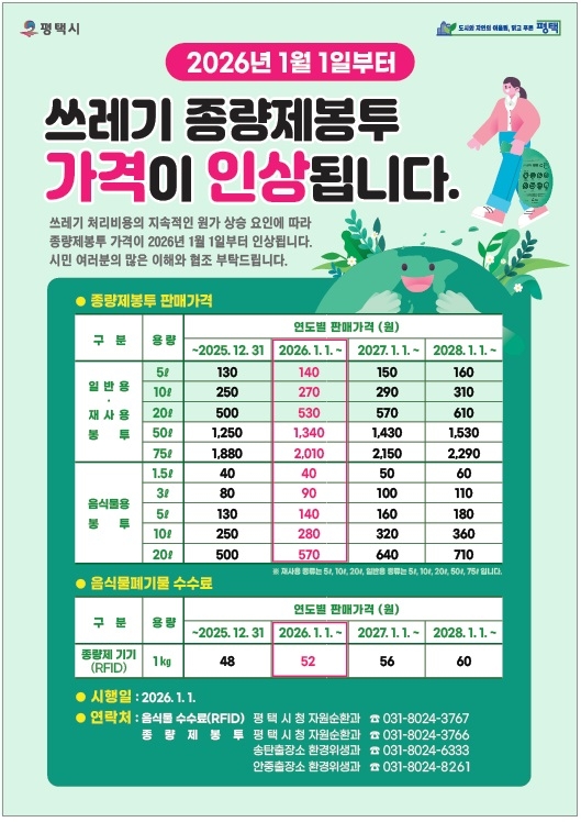 평택시, 쓰레기 종량제 봉투 가격 인상