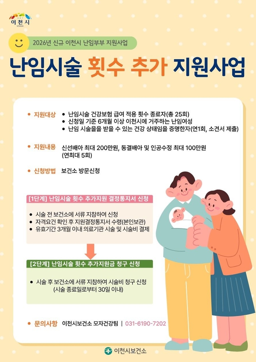 이천시, 건강한 임신·출산 지원 위한 '난임시술 횟수 추가 지원사업' 시행
