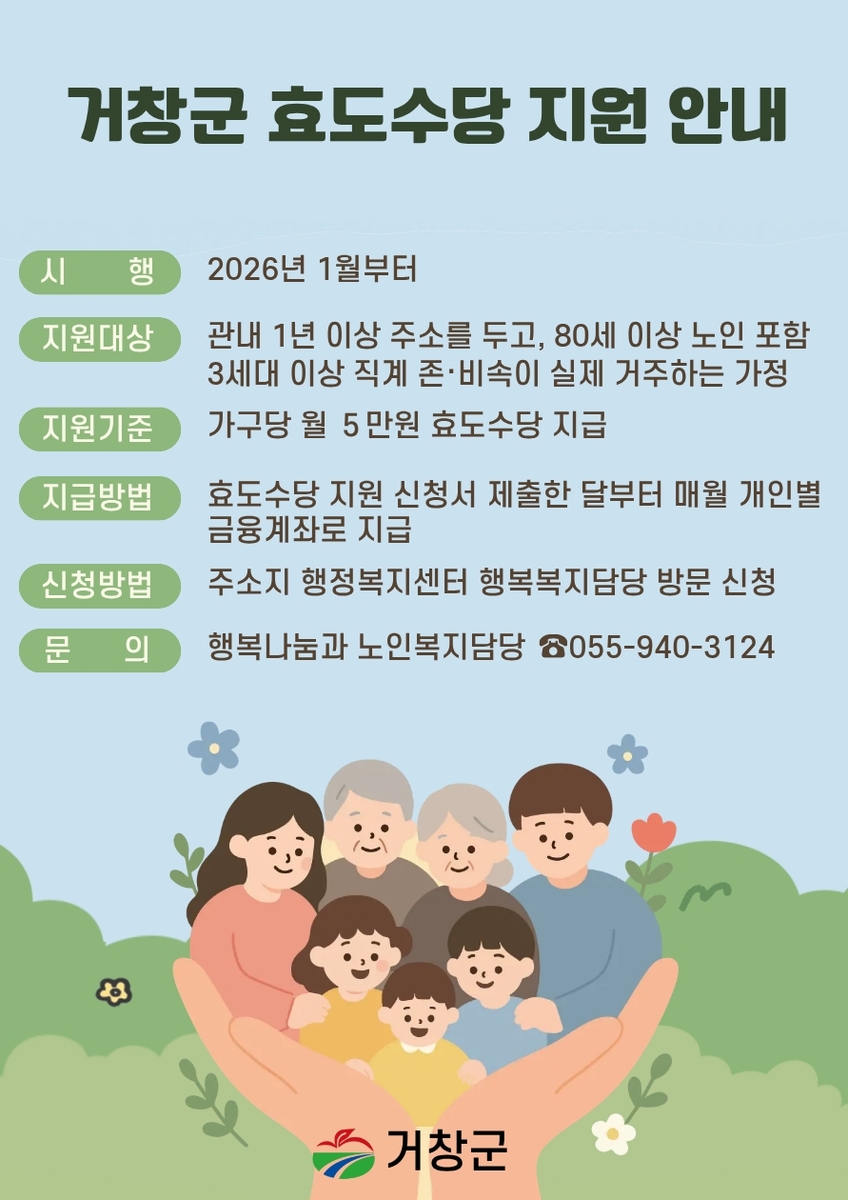 거창군, 효도수당 지원 대상 확대