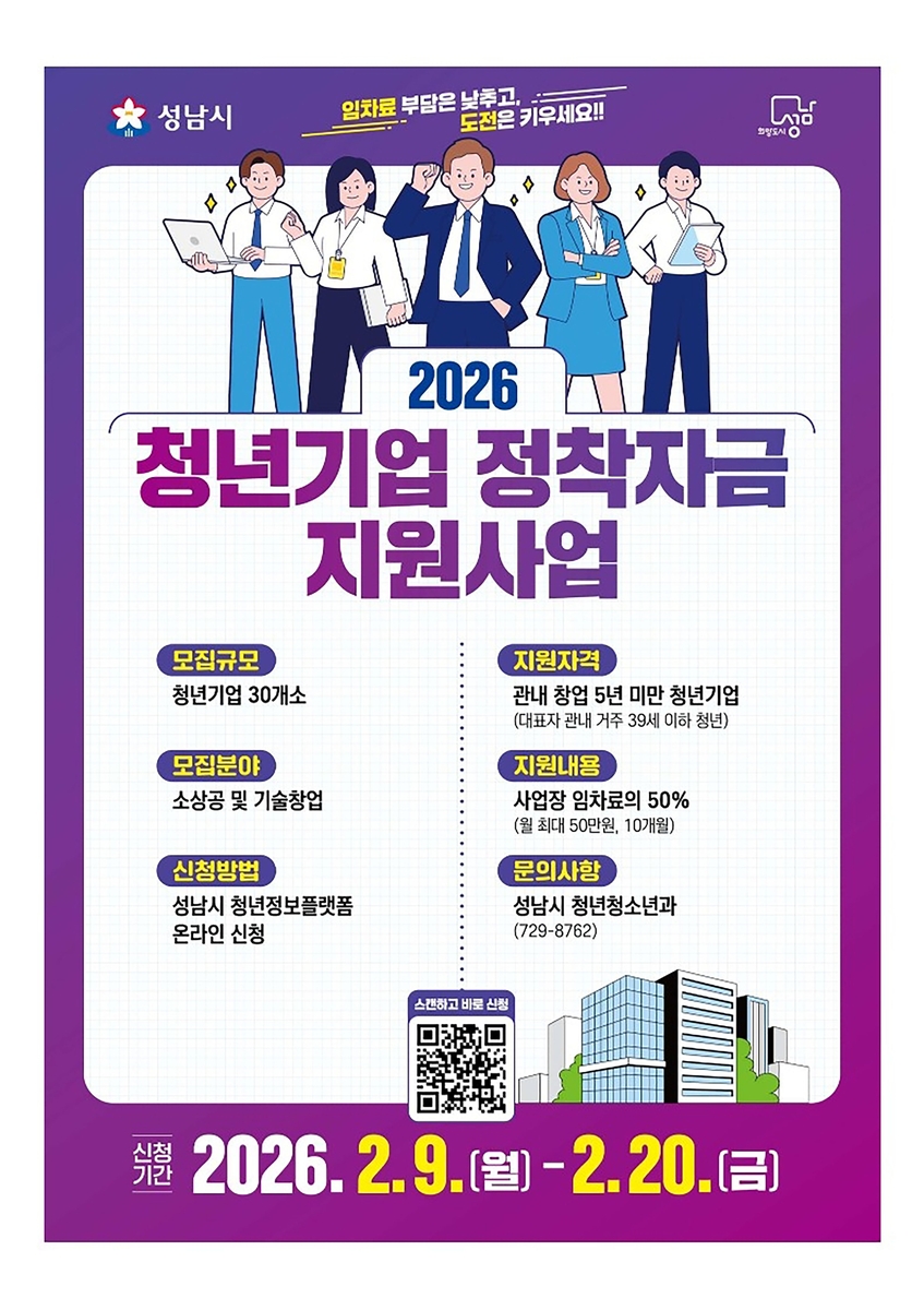 성남시, 청년 창업기업 임차료 50% 지원…월 최대 50만 원