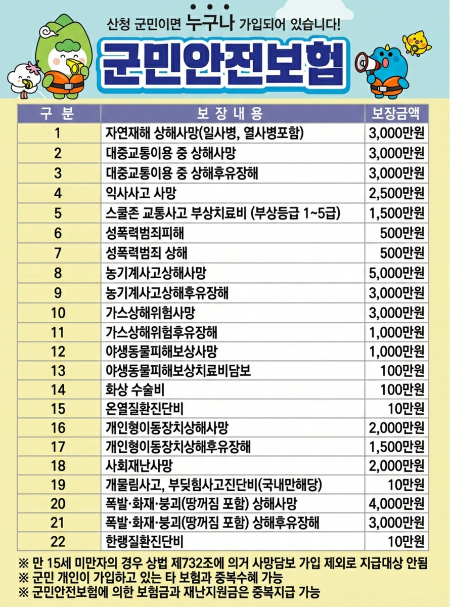 2026년 산청군 군민안전보험 본격 시행