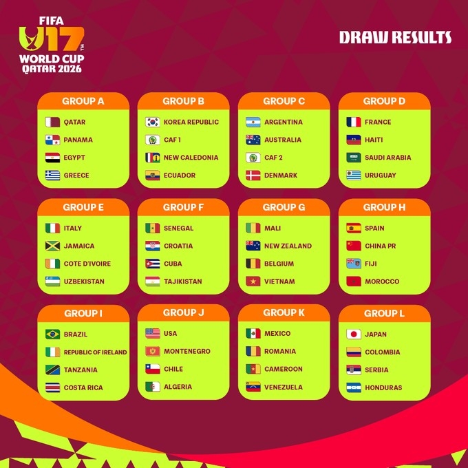 2026 FIFA U-17 월드컵 조 편성.