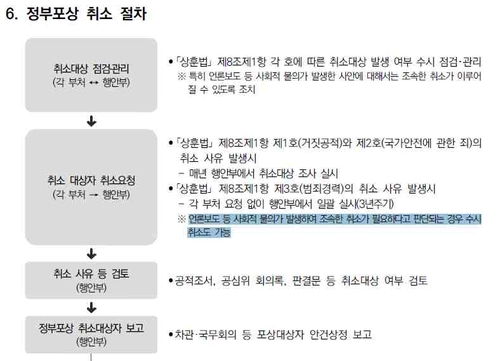 정부포상 취소 절차