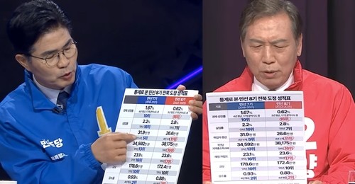 이원택(왼쪽) 후보와 양정무 후보가 들고나온 패널