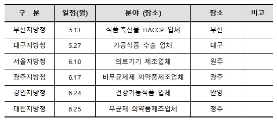 식의약 정책이음 지역현장 열린마당
