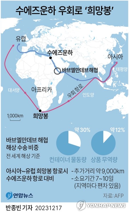 [그래픽] 수에즈운하 우회로 '희망봉'
