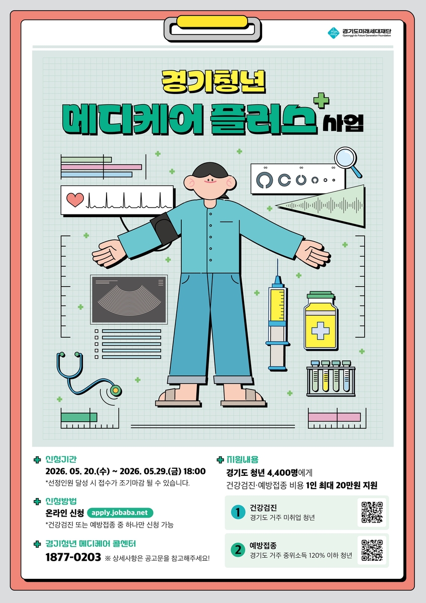 경기도, 청년 4,400명 대상 건강검진·예방접종 비용 1인 최대 20만 원 지원