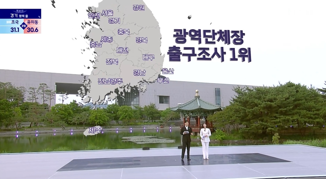 KBS 개표방송