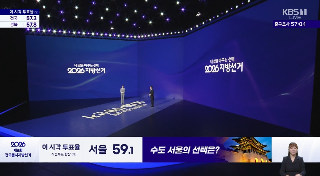 MBC 개표방송