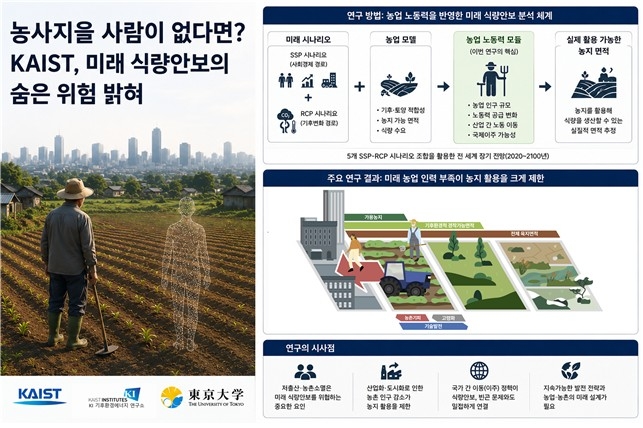 연구이미지(AI 생성)