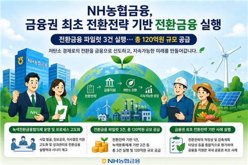 농협금융, 전환금융 122억원 지원