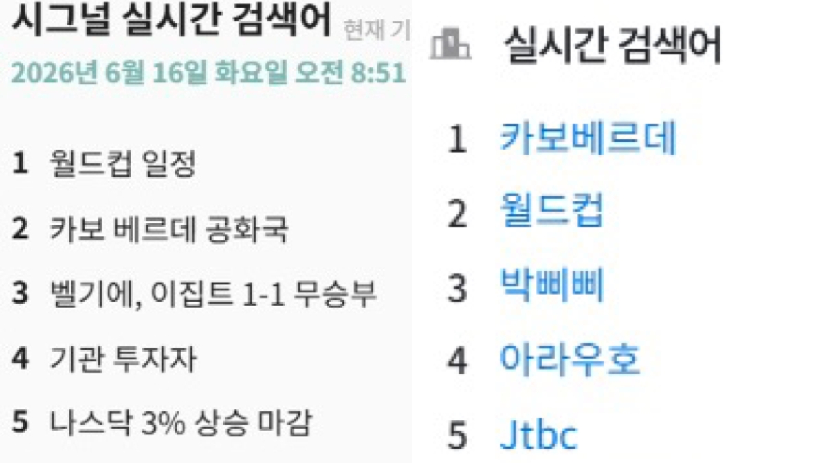포털사이트와 커뮤니티 실시간 검색어에 진입한 카보베르데