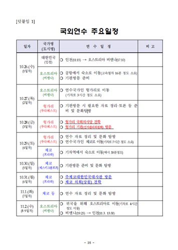 2022년 선거관리위원회 해외 출장 보고서, 국외연수 주요일정