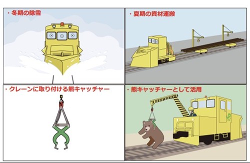 JR홋카이도가 개발한 곰 사체 처리용 크레인