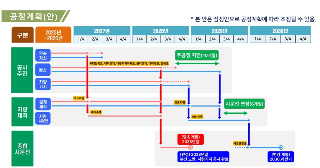 대전 도시철도 공정 계획안