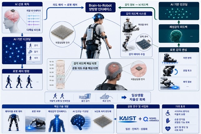 연구이미지(AI 생성)