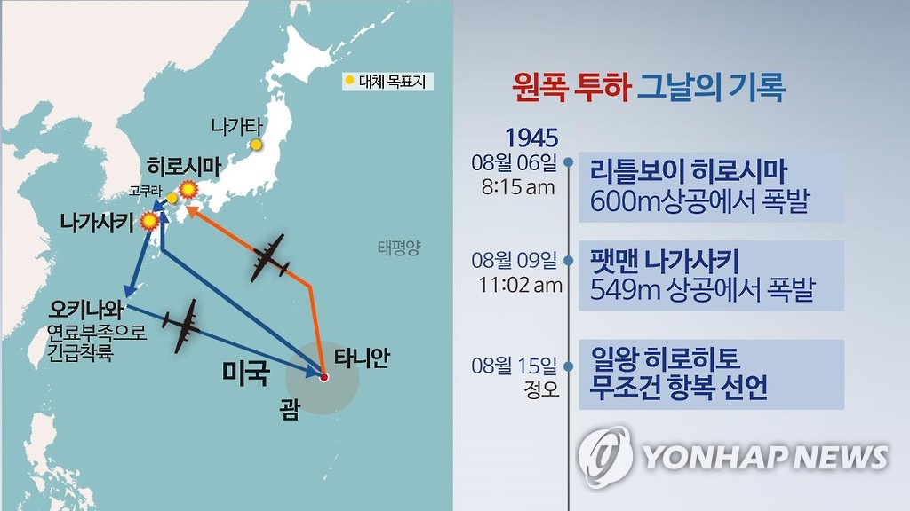 원폭 투하 그날의 기록(CG)