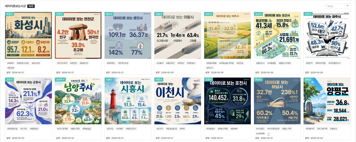 경기도 '데이터로 보는 시군' 발간