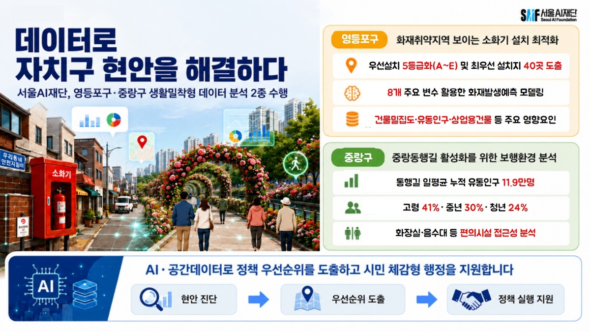 서울AI재단 생활밀착형 데이터 분석