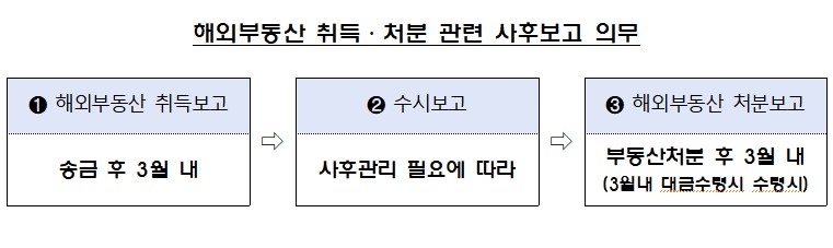 해외부동산 취득처분 관련 사후보고 의무 