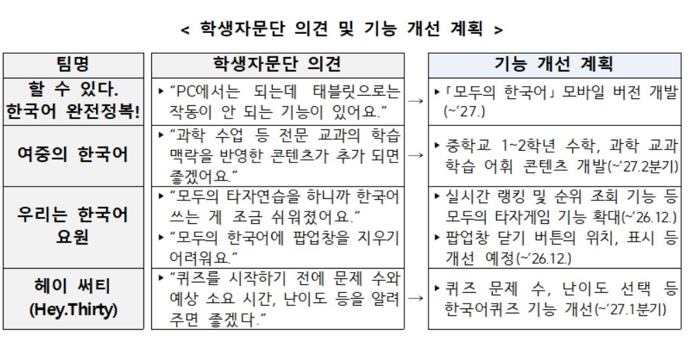 '모두의 한국어' 학생자문단의 의견 예시