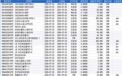 오는 20일 발행예정 채권