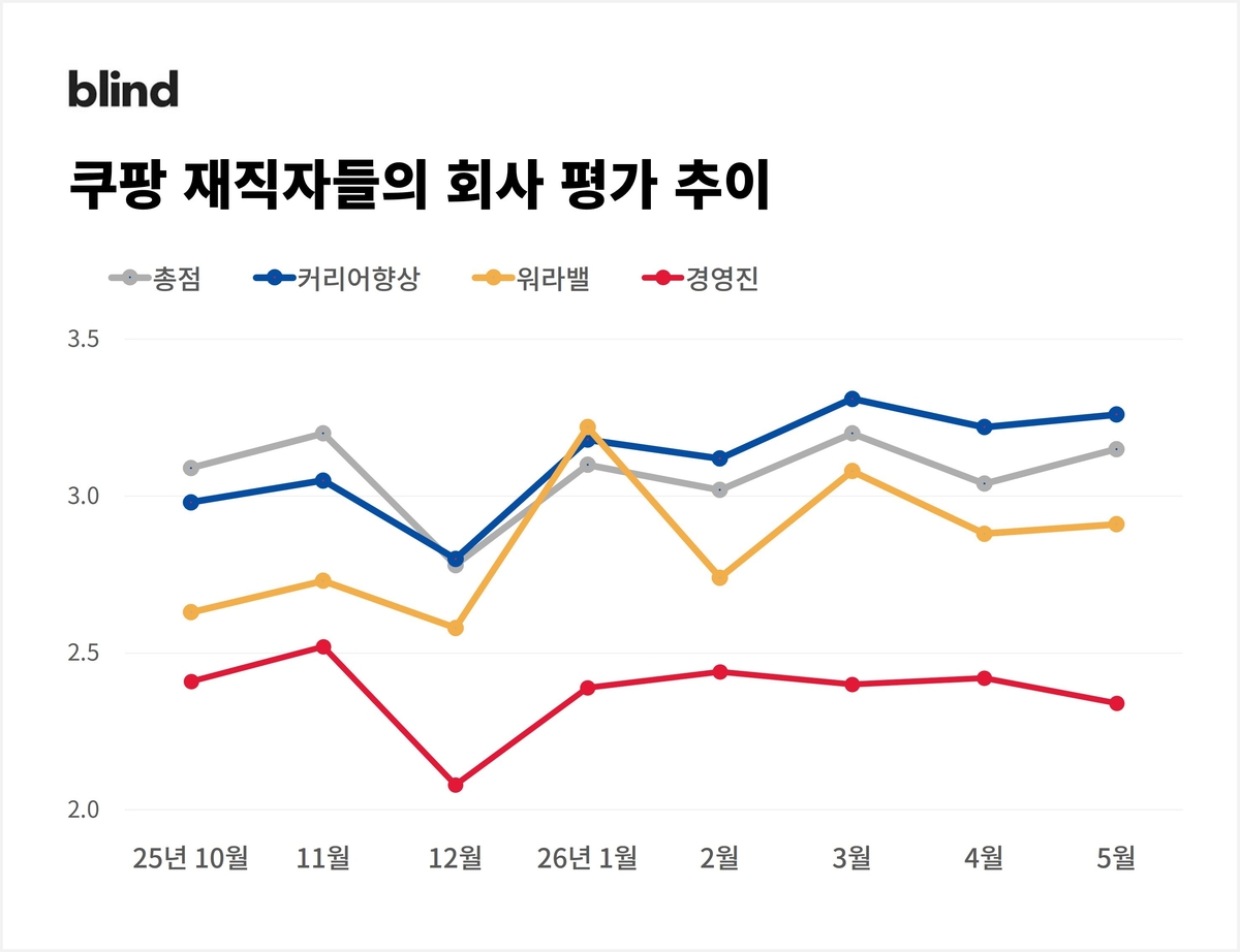 [블라인드 제공. 재판매 및 DB 금지]