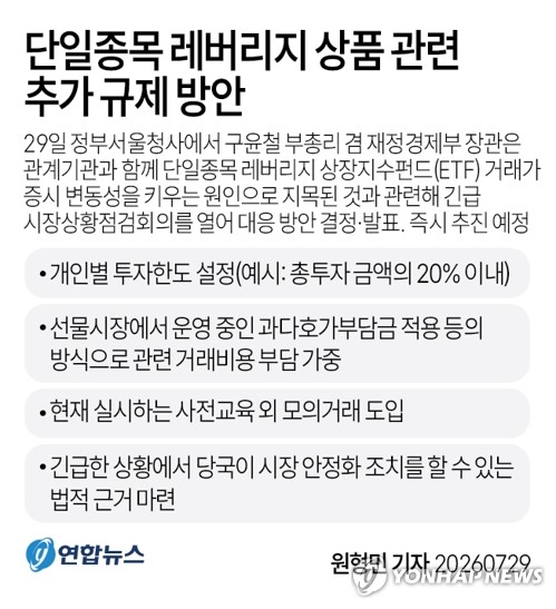 [그래픽] 단일종목 레버리지 상품 관련 추가 규제 방안