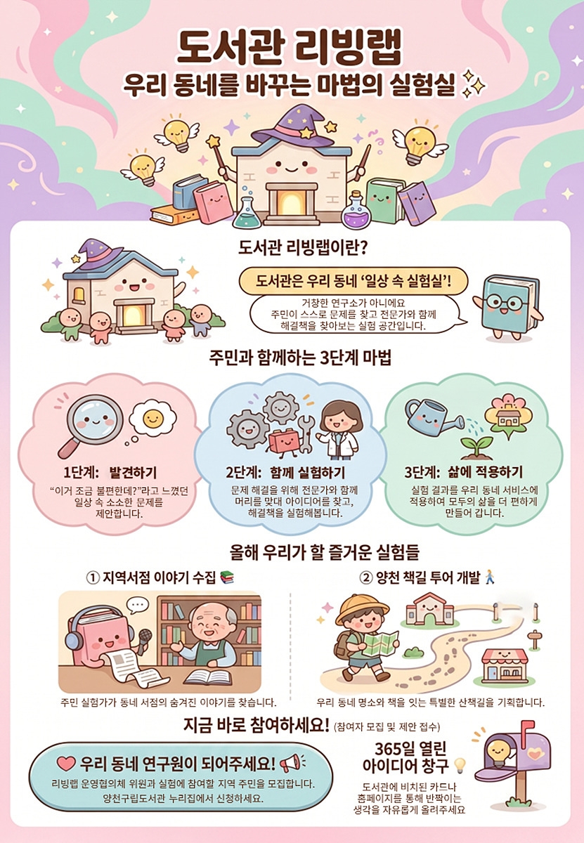양천구, '공공도서관 리빙랩' 첫 운영…주민이 만드는 우리 동네 실험실