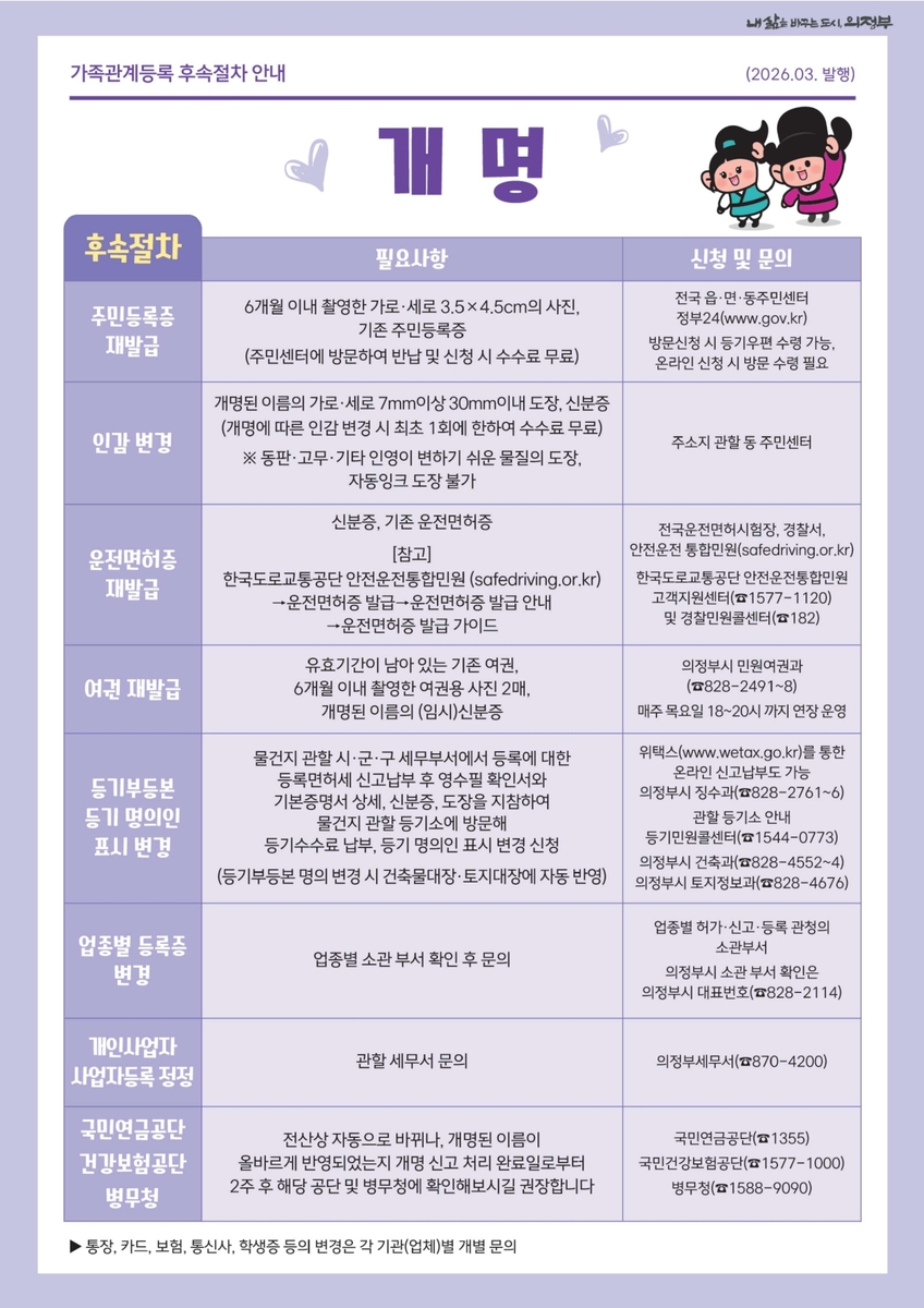 의정부시, '개명신고 즉시처리제'로 민원 편의 높인다