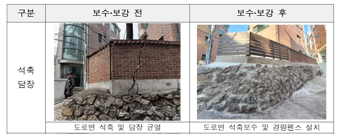 민간취약시설 보수·보강 등 추진 사례