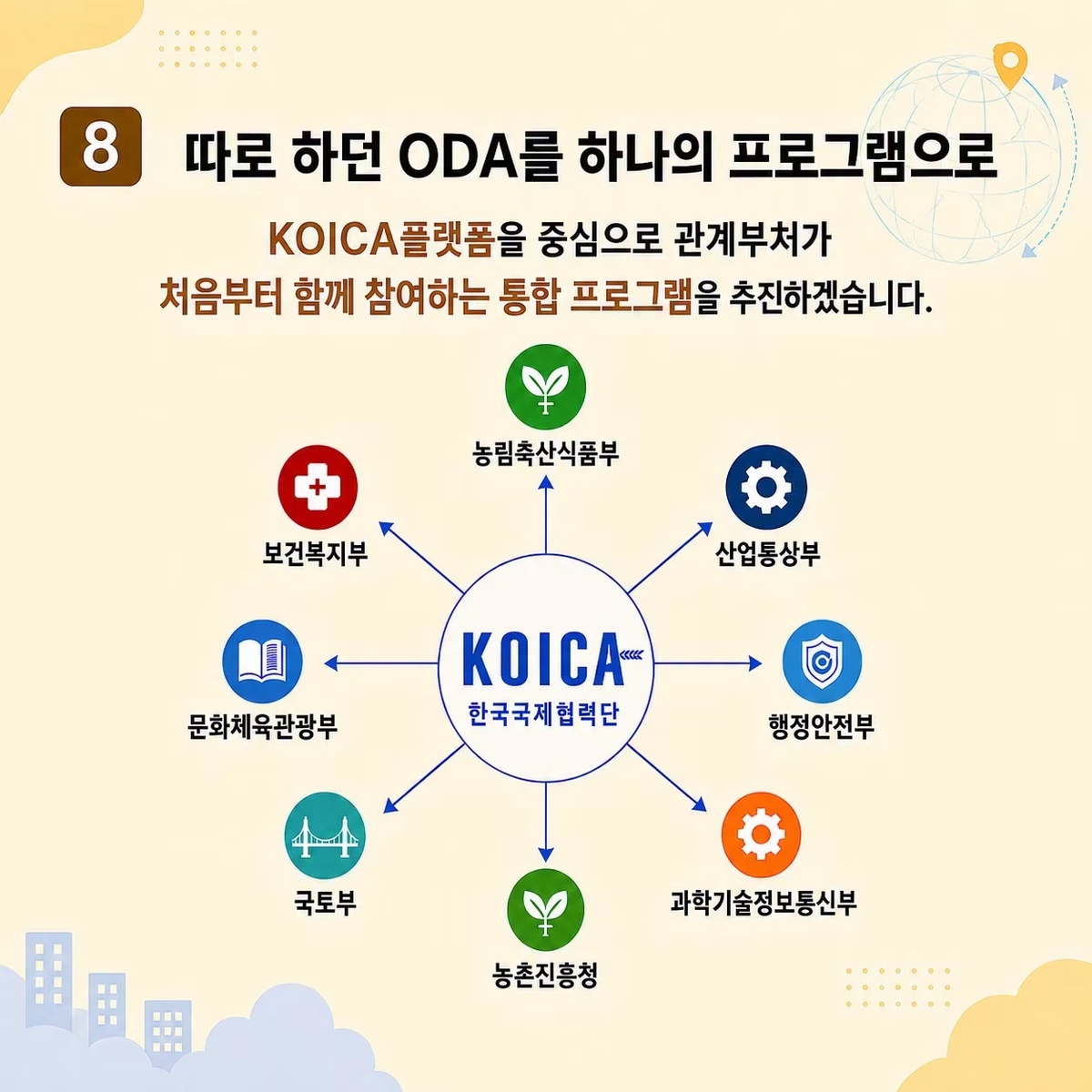 코이카, '무상원조 통합 플랫폼' 추진