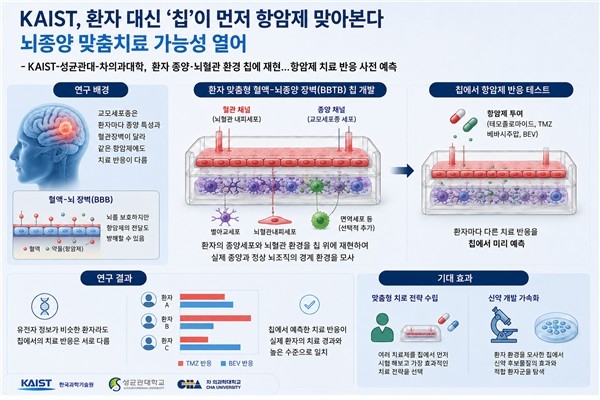 연구 이미지(AI생성)