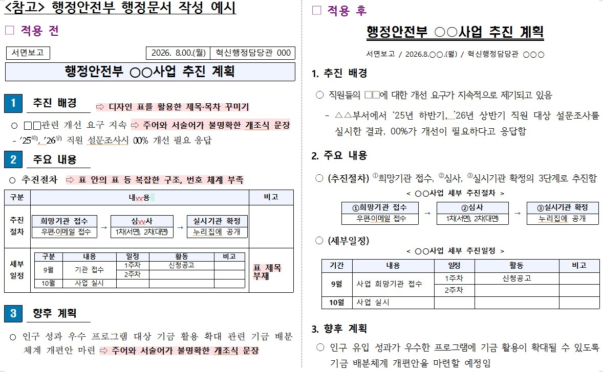 달라진 행정안전부 행정문서 작성 예시