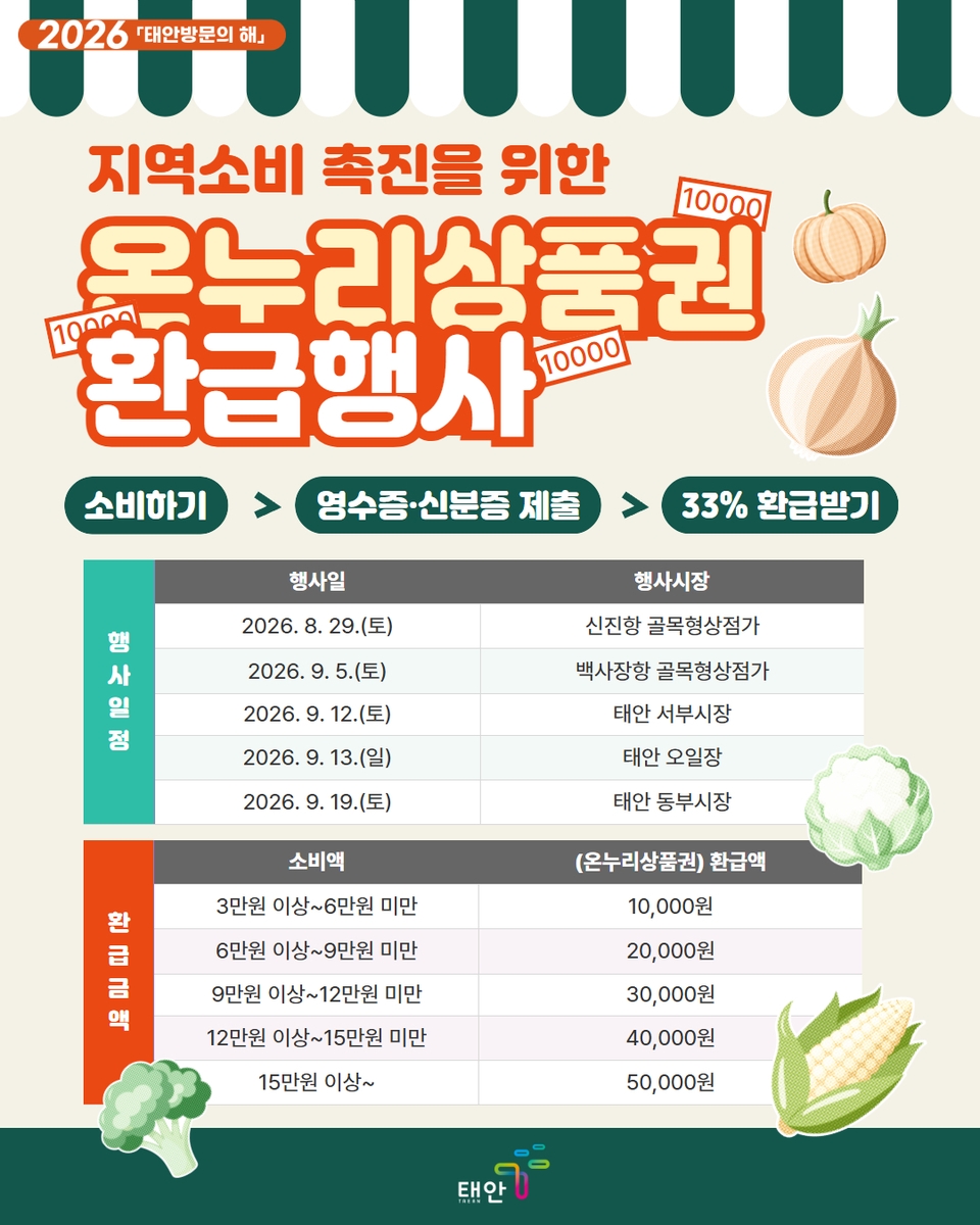 태안 전통시장서 장 보면 최대 5만원 온누리상품권 환급