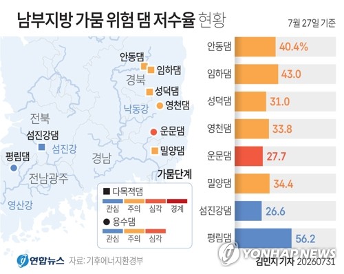 [그래픽] 남부지방 가뭄 위험 댐 저수율 현황