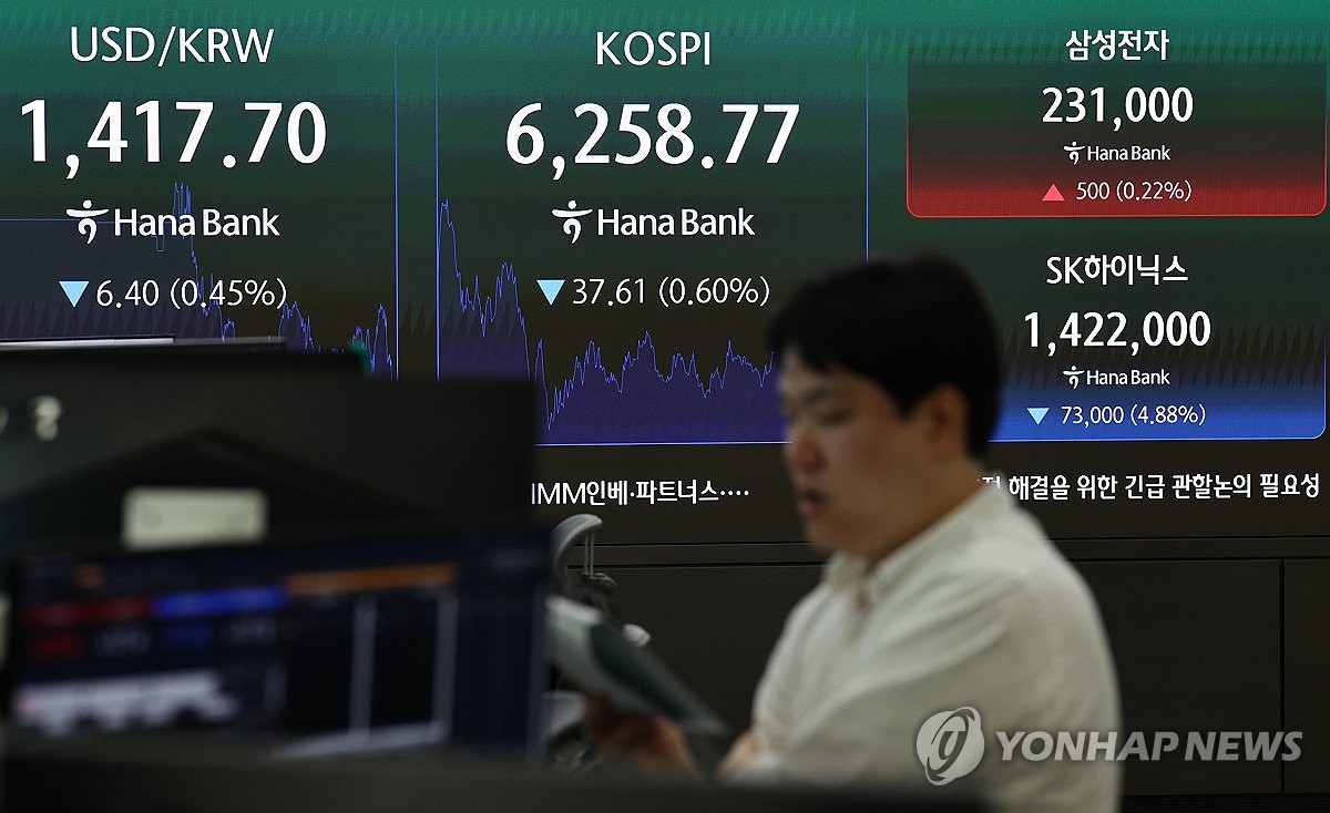 코스피, 이틀째 내려 6,200대