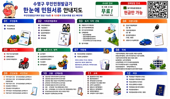 수영구, 무인민원발급기 발급서류 한눈에 확인한다