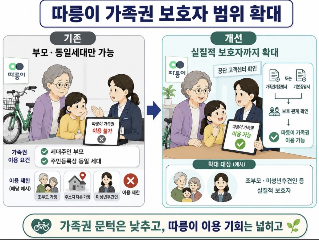서울시 규제 철폐 사례 설명 이미지