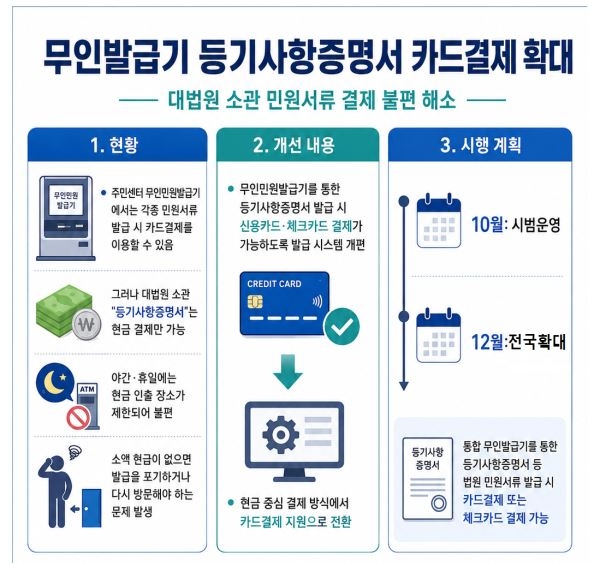 민원합리성 검토위 논의 결과 인포그래픽