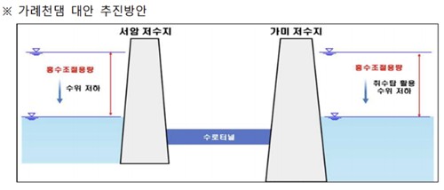 가례천댐 대안 추진방안