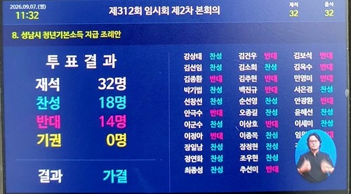 이달 7일 성남시 청년기본소득 조례안 가결