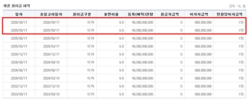 롯데손해보험 신종자본증권 채권 원리금 지급 내역