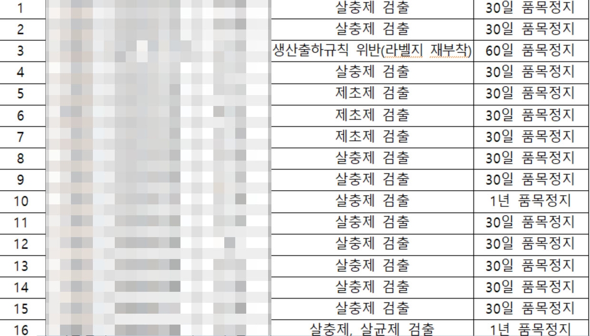 싱싱장터 매장별 출하 정지 사례