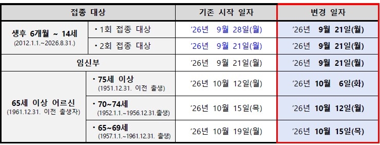 독감 국가예방접종 일정