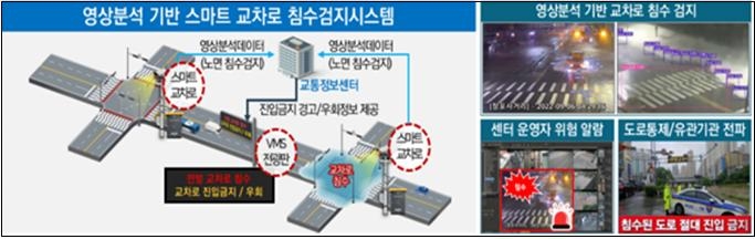 교차로 침수 관련 교통정보 제공 인프라 구축