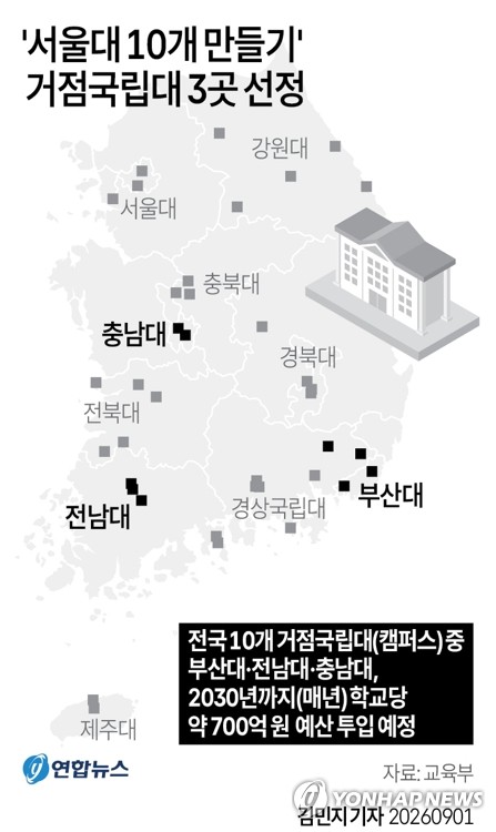 [그래픽] '서울대 10개 만들기' 거점국립대 3곳 선정