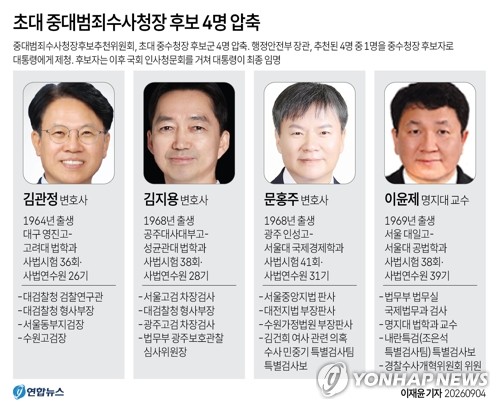 [그래픽] 초대 중대범죄수사청장 후보 4명 압축
